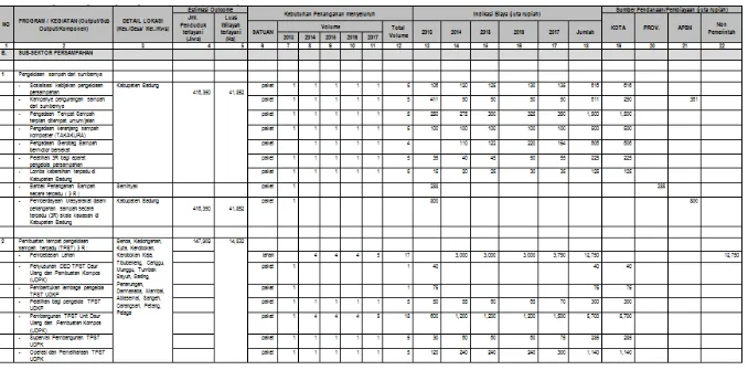 Tabel 5.8  Program dan Kegiatan Pengembangan Persampahan Kabupaten Badung 