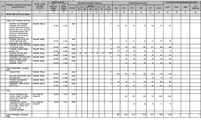 Tabel 5.10 Program dan Kegiatan Pengelolaan PHBS dan Promosi Higiene Kabupaten Badung 