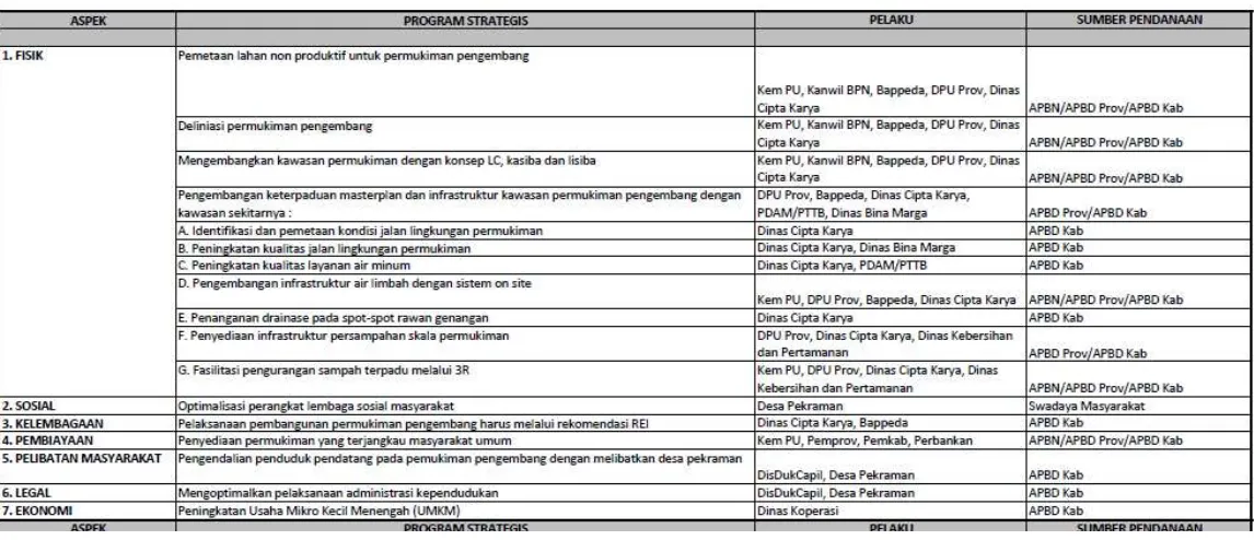 Tabel 5.12  Strategi Pengembangan Permukiman dan Infrastruktur Perkotaan Kabupaten Badung 