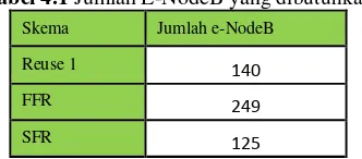 Tabel 4.1 Jumlah E-NodeB yang dibutuhkan 
