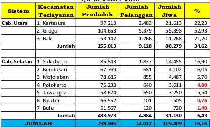 Tabel  5.7. Jumlah Unit Pelayanan Air Bersih Berdasarkan Kecamatan s/d  Desember  2010 