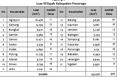 Tabel 4. 1 