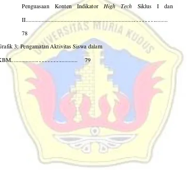 Grafik 3: Pengamatan Aktivitas Siswa dalam 