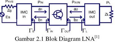 Gambar 2.2 Blok Diagram Sistem SAR[12]