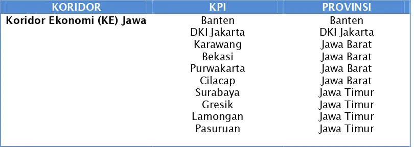 Tabel III. 4 Penetapan Kawasan Perhatian Investasi (KPI) dalam MP3EIuntuk Pulau Jawa