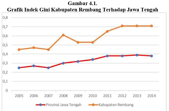 Gambar 4.1.  