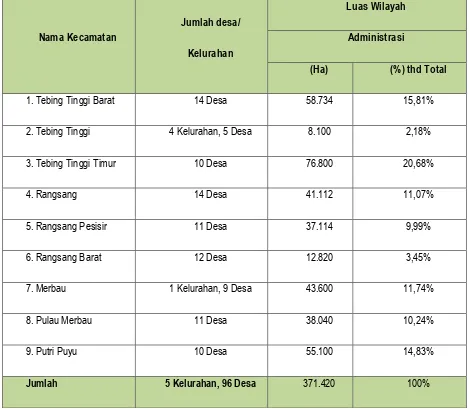 Tabel 2. 1 Luas Kabupaten Kepulauan Meranti Menurut Kecamatan dan 