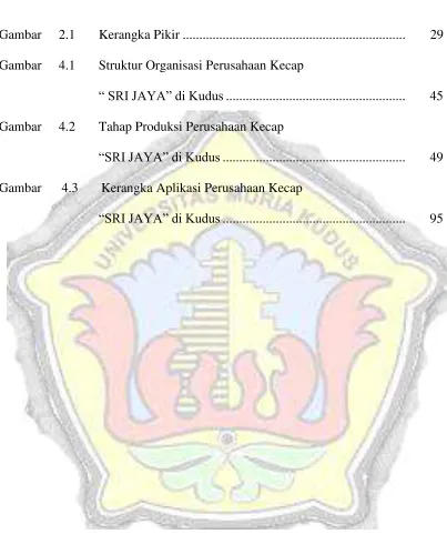 Gambar 2.1 
