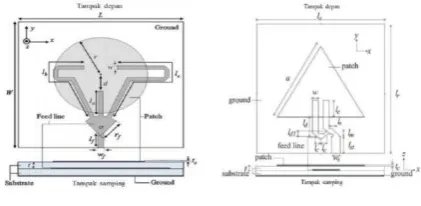 Gambar 2.5 Antena Polarisasi Sirkular dengan Proximity 