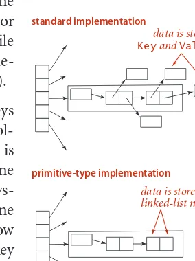 table implementations. In many applications, it is 