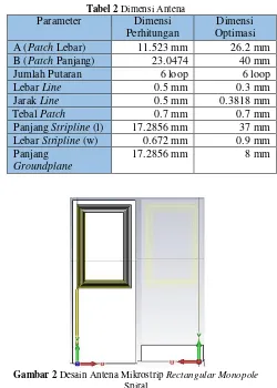 Tabel 2 Dimensi Antena 