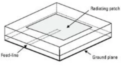 Gambar 2.ProximityCoupled[7] 