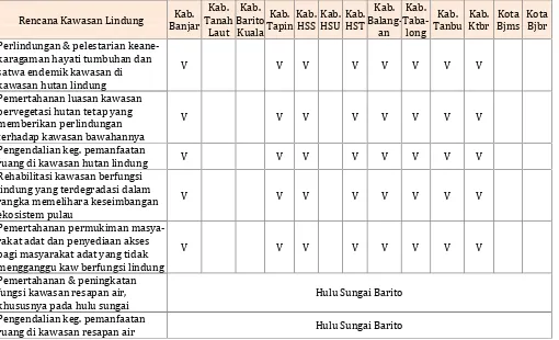 Tabel 3.1. Rencana Kawasan Lindung RTRW Pulau Kalimantan di Provinsi KalimantanSelatan