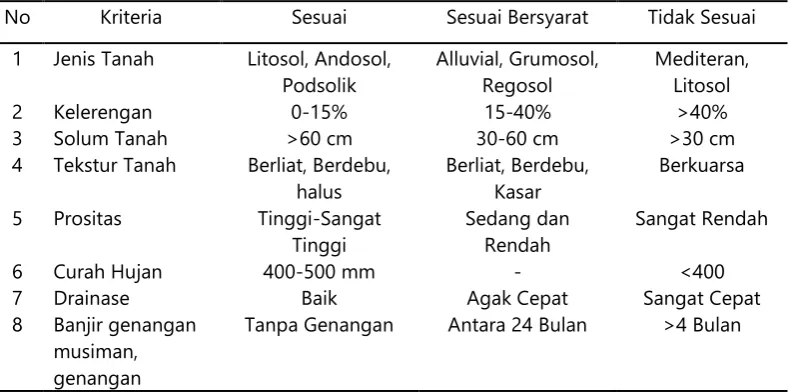 Tabel  2.8 