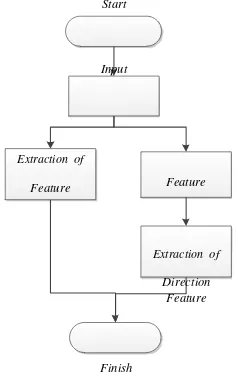 Gambar 3. Diagram Blok Pre-processing 