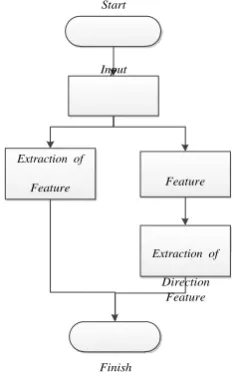 Gambar 3. Diagram Blok Pre-processing 