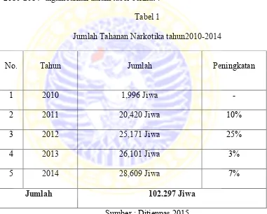 Tabel 1 Jumlah Tahanan Narkotika tahun2010-2014 