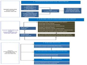 Gambar 7.2. Struktur dan Sistematika Dokumen RTBL 