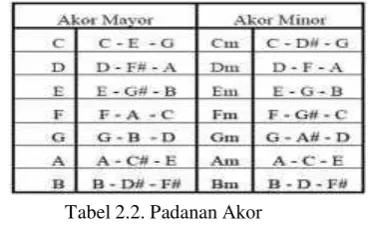 tabel berikut. 