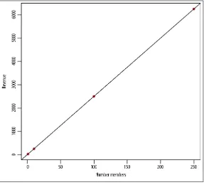 Figure 3-1. An obvious linear pattern