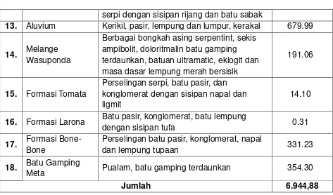 Gambar 6.7 Peta Geologi Kabupaten  Luwu Timur 