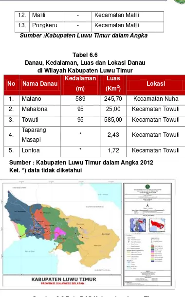 Tabel 6.6 Danau, Kedalaman, Luas dan Lokasi Danau 