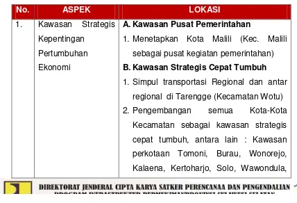Tabel 7.6 Kawasan Strategis Kabupaten Luwu Timur 