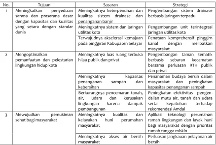 Tabel 5.3 