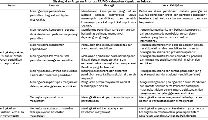 Tabel 7.2 Strategi dan Program Prioritas RPJMD Kabupaten Kepulauan Selayar. 