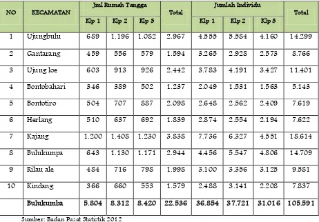 Tabel 6.3  Jumlah dan Prosentase Rumah Tangga Sasaran (RTS) Tahun 2012 