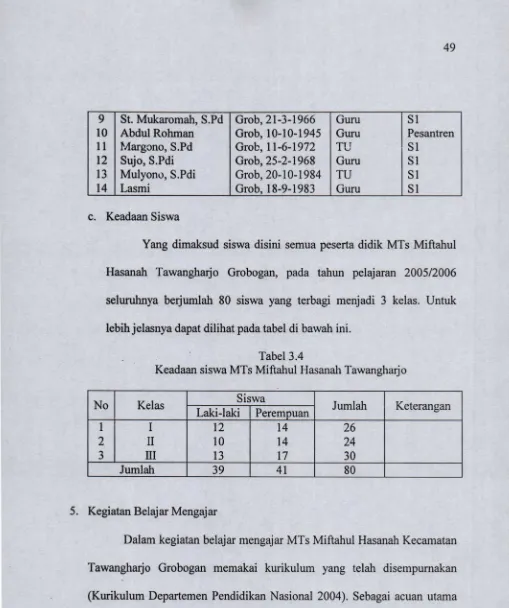 Tabel 3.4Keadaan siswa MTs Miftahul Hasanah Tawangharjo