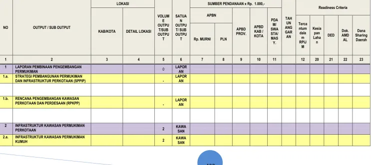 Tabel 8.1 :Usulan Program dan Kegiatan Pengembangan Permukiman Kabupaten/Kota 