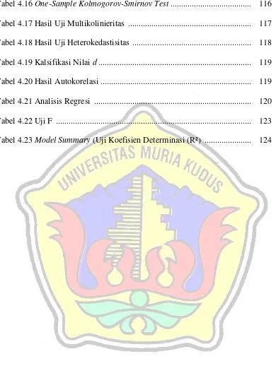 Tabel 4.16 One-Sample Kolmogorov-Smirnov Test ......................................  116 