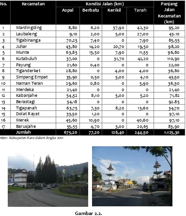 Table 2.3 Panjang Jalan Kabupaten Menurut Jenis Permukaan dan Kecamatan di Kabupaten Karo Tahun 2010 
