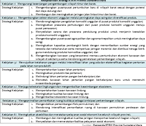 Tabel 3.1. 3. Kebijakan dan Strategi RTRW Provinsi Sumatera Utara 