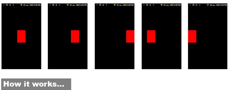 figure across the screen to see the rectangle moving horizontally: