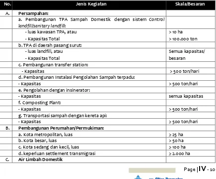 Tabel 4.2.  Penapisan Rencana Kegiatan Wajib AMDAL 