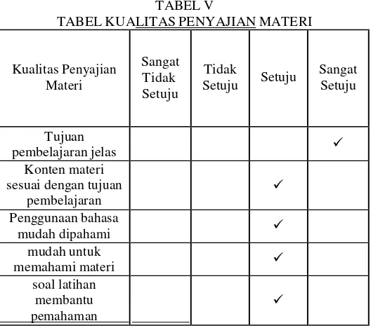 TABEL V berhasil  meningkatkan  tingkat  pemahaman  dari  user, 