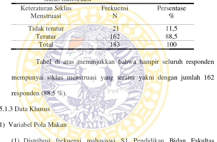 Tabel 5.2 : Distribusi frekuensi mahasiswi S1 Pendidikan Bidan Fakultas Kedokteran Universitas Airlangga berdasarkan keteraturan siklus menstruasi 