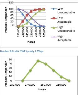 Gambar 8 Grafik PSM Speedy 1 Mbps  