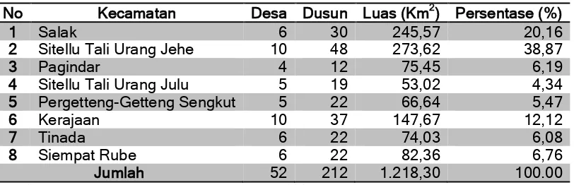 Tabel 2.1 Luas Daerah Menurut Kecamatan di Kabupaten PakpakBharat, 2014 