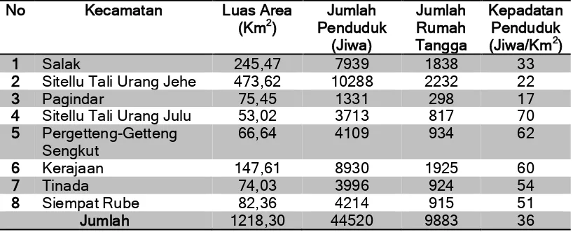 Tabel 2.14 Jumlah Penduduk, Rumah Tangga, Kepadatan Penduduk Menurut Kecamatan di Kabupaten Pakpak Bharat 2014 