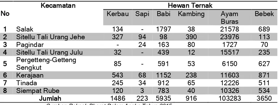 Tabel 2.7 Luas Kawasan Hutan di Kabupaten Pakpak Bharat Tahun 2014 