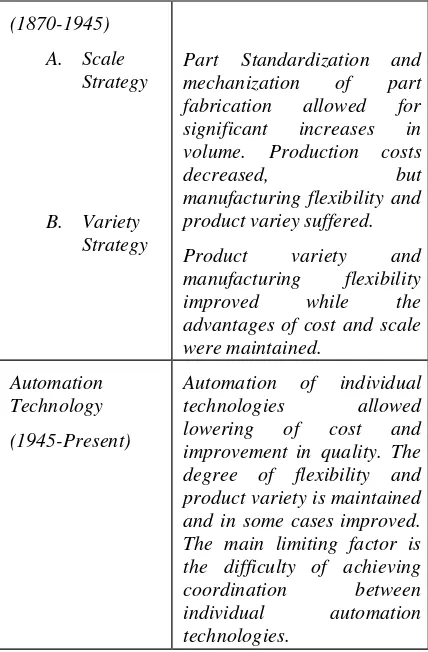 Tabel I.1 menunjukan tahapan industri manufaktur dimulai pada abad ke 18 hingga tahun 1870 dengan digunakannya keahlian seseorang untuk membuat suatu produk