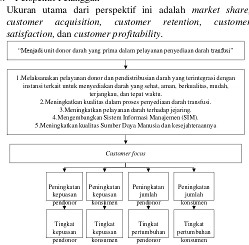 Gambar 4. Tolok Ukur Pengukuran Kinerja SDM UDDPMI Kota Bandung (Perspektif Keuangan)  