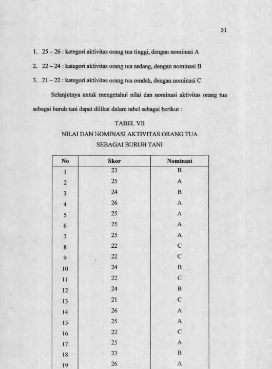 TABEL VIINILAI DAN NOMINASI AKTIVITAS ORANG TUA 