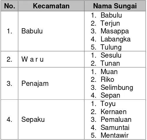 Tabel 4.5 Nama - Nama Sungai Menurut Kecamatan