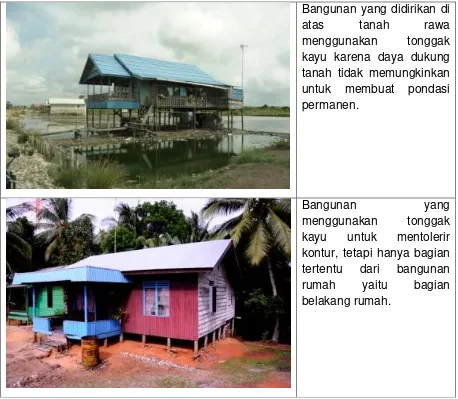 Gambar 6.2 Kondisi Rumah Permanen di Kabupaten Penajam Paser Utara 