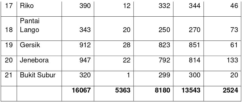 Table 6.6 Jumlah KK dan Jumlah Rumah di Kecamatan Waru Tahun 2009 