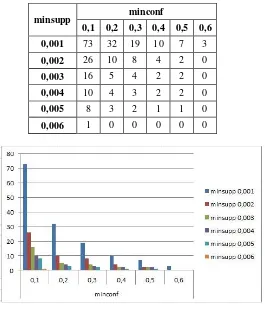 Tabel 9 Hasil Pengujian Perbandingan Jumlah Rule 